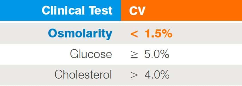 clinical test